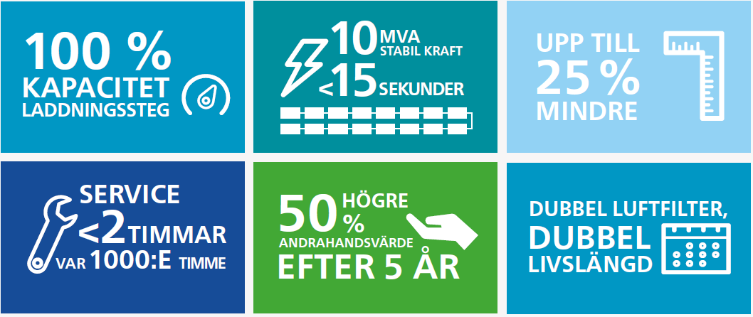 Förderlar med QAS-serien