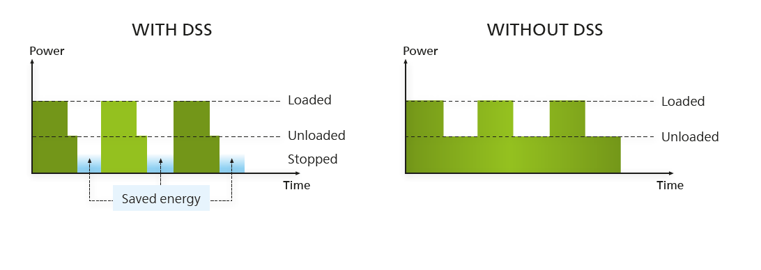 GA DSS diagram