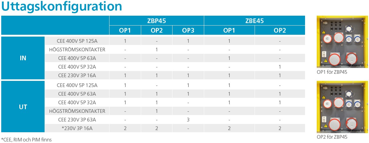 Atlas Copco ZBP 45 uttagskonfiguration