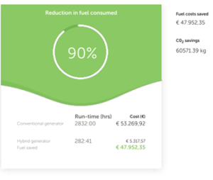 Energilagringsystem som hybridlösning