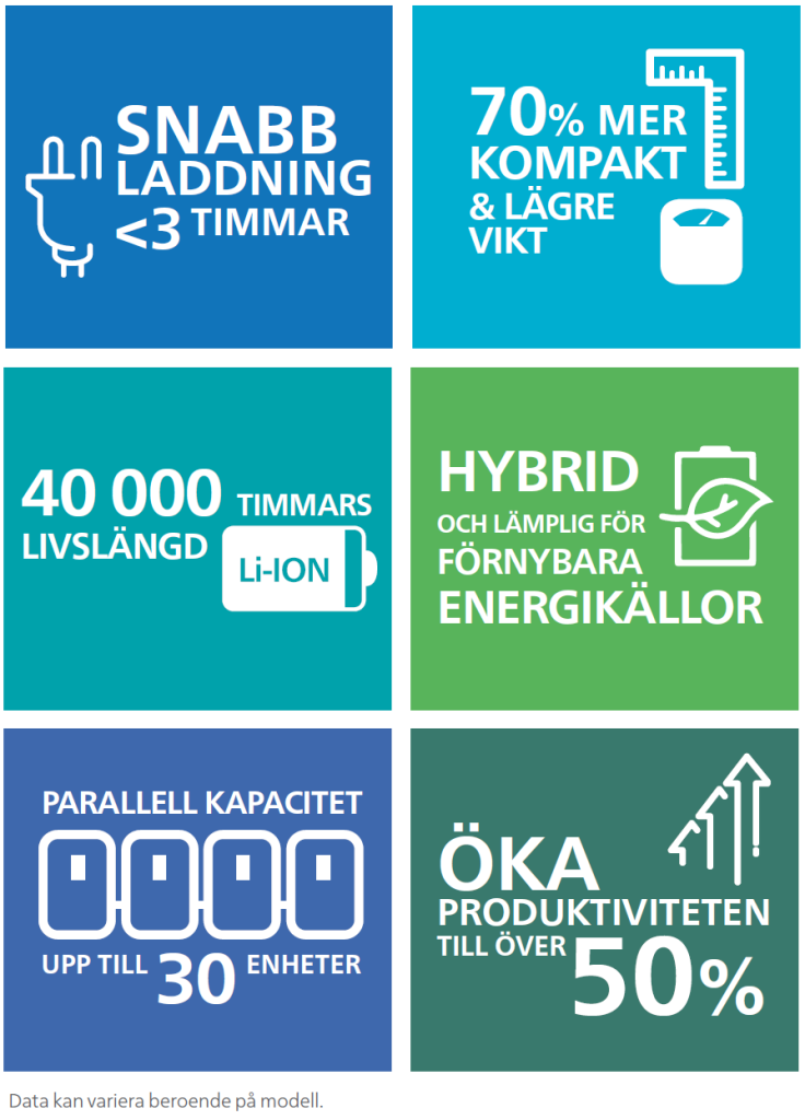 Data om ZenergiZe energilagringssystem