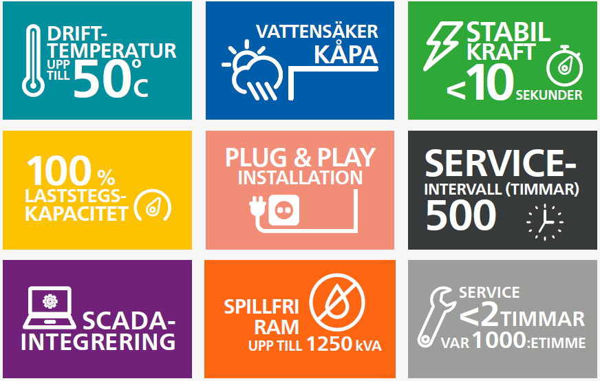 QES Standard funktioner