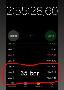 35 bar
