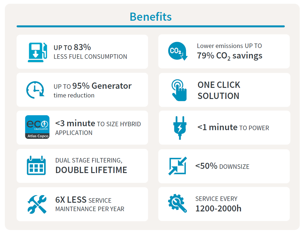 Atlas Copco QHS specifikation