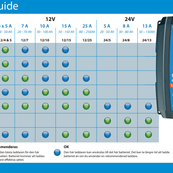 Victron Batteriladdare 24V