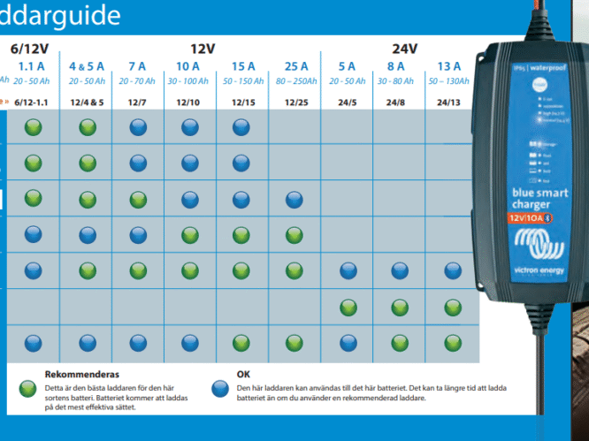 Victron Batteriladdare 24V