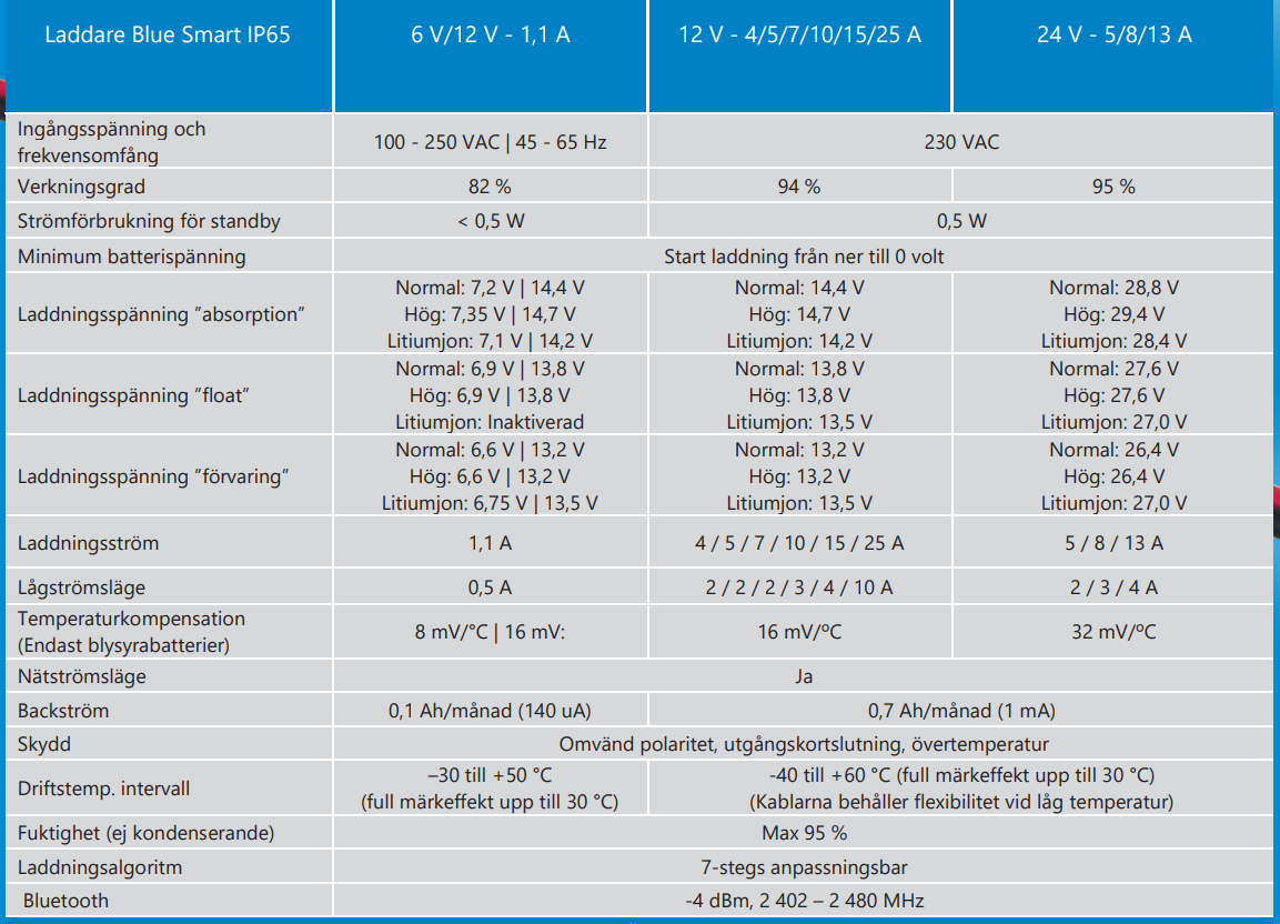 Victron Batteriladdare Victron Batteriladdare