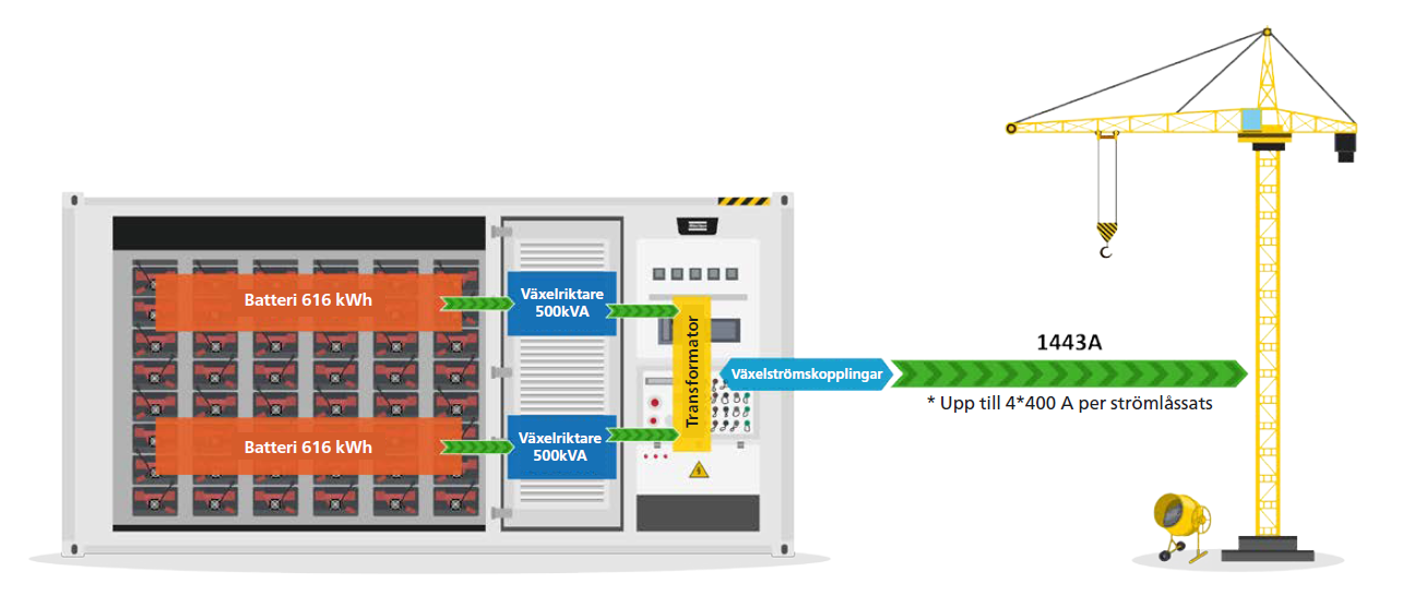 ZBC 1000-1200 skiss av delsystem som arbetar synkroniserat